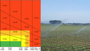 limites de salinidad de agua para riego